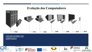 EVOLUÇÃO HISTÓRICA DOS
COMPUTADORES
 