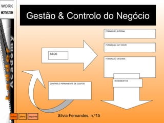 Sílvia Fernandes, n.º15
Gestão & Controlo do Negócio
plano seguinteíndice
FORMAÇÃO INTERNA
FORMAÇÃO OUT DOOR
FORMAÇÃO EXTERNA
RENDIMENTOS
CONTROLO PERMANENTE DE CUSTOS
SEDE
 