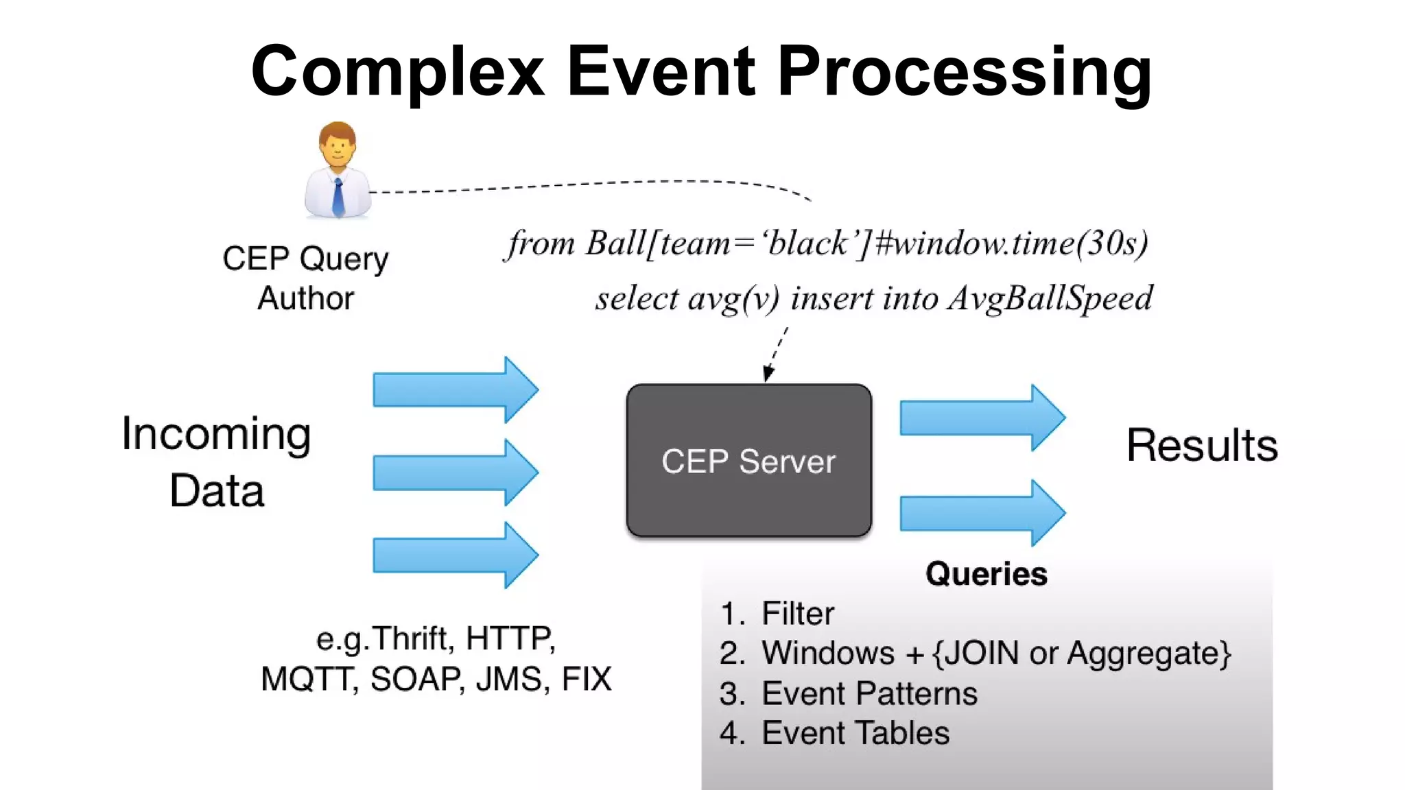 Complex Event Processing

 