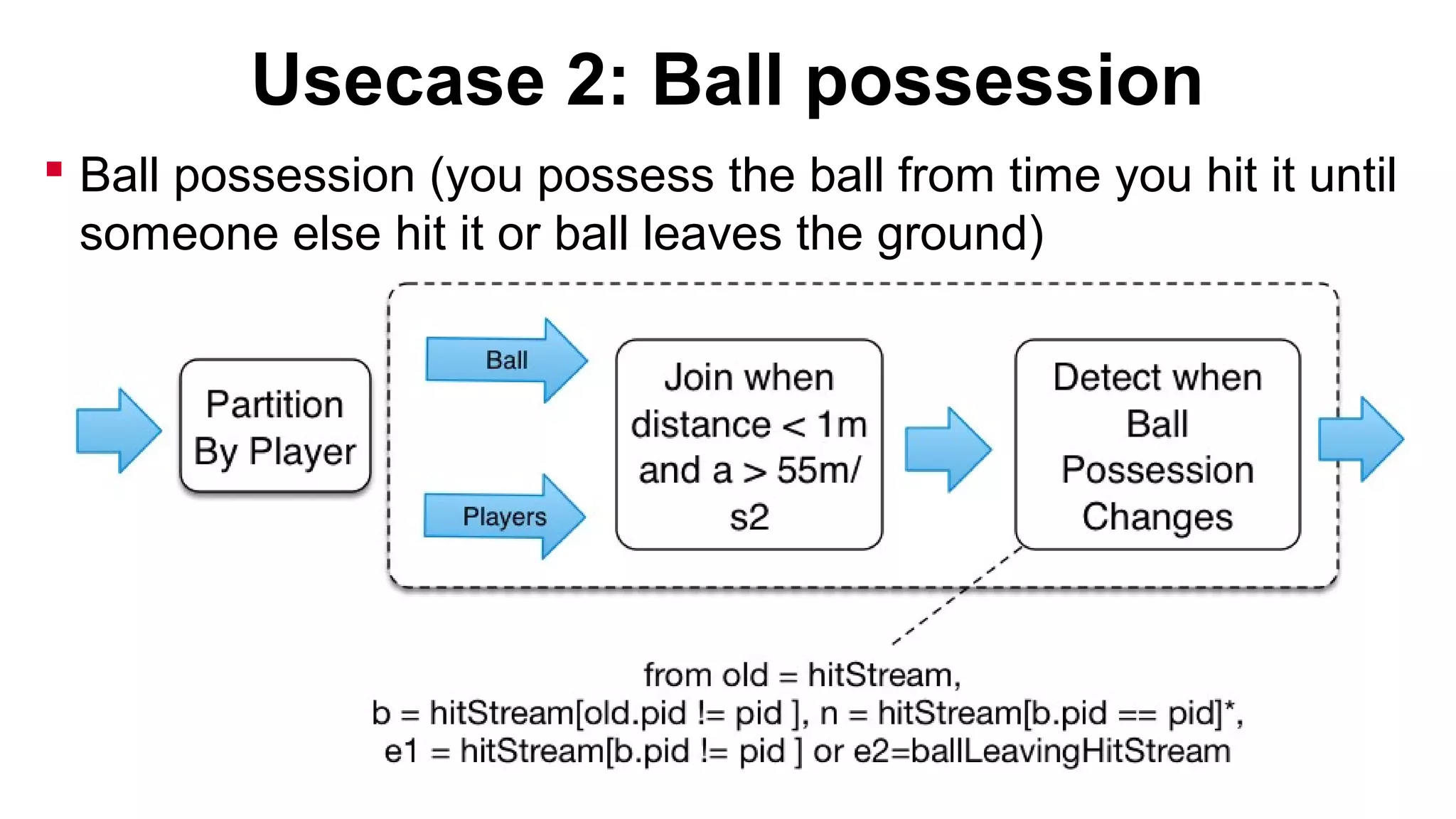 Usecase 2: Ball possession
 Ball possession (you possess the ball from time you hit it until
someone else hit it or ball leaves the ground)

 