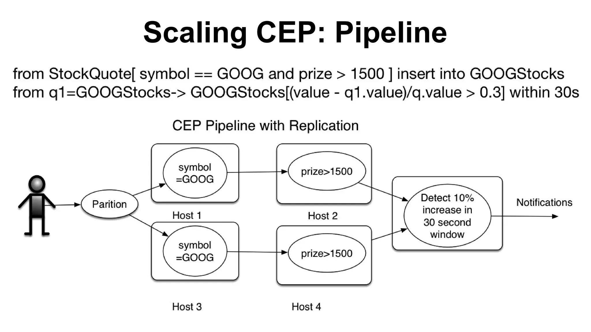 Scaling CEP: Pipeline

 