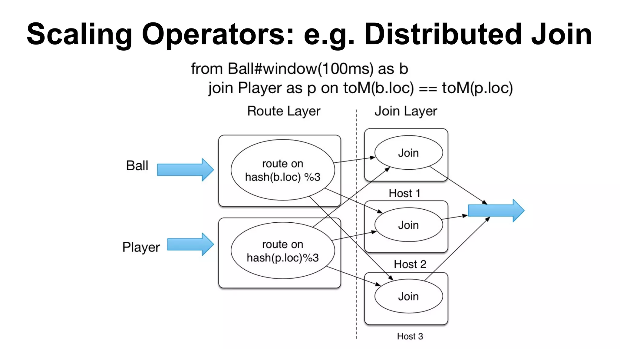 Scaling Operators: e.g. Distributed Join

 