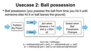 Usecase 2: Ball possession
 Ball possession (you possess the ball from time you hit it until
someone else hit it or ball leaves the ground)

 