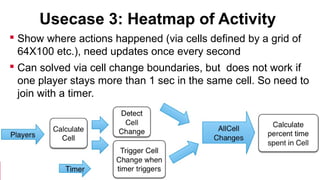 Usecase 3: Heatmap of Activity
 Show where actions happened (via cells defined by a grid of
64X100 etc.), need updates on...