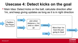 Usecase 4: Detect kicks on the goal
 Main Idea: Detect kicks on the ball, calculate direction after
1m, and keep giving u...