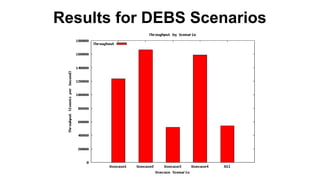 Results for DEBS Scenarios

 