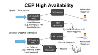 CEP High Availability

 