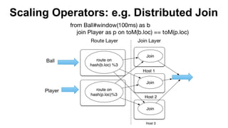 Scaling Operators: e.g. Distributed Join

 
