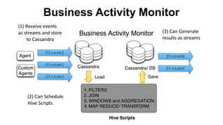 Business Activity Monitor

 