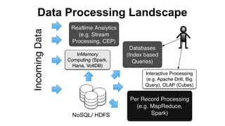 Data Processing Landscape

 