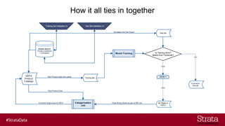 How it all ties in together
 