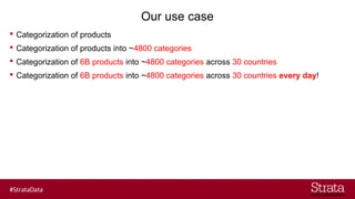 Our use case
? Categorization of products
? Categorization of products into ~4800 categories
? Categorization of 6B products into ~4800 categories across 30 countries
? Categorization of 6B products into ~4800 categories across 30 countries every day!
 