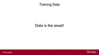 Training Data
Data is the asset!
 