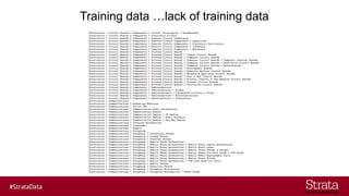 Training data lack of training data
 