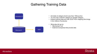 Gathering Training Data
Annotation UI
HDFSElasticsearch
? Annotate at category level (Less than 10K/country)
? Try and map customer category to Google Category
? Expand training data and infer GCAT from mapping (this brings
it into millions of products)
? What else did we try:
? Mechanical Turk
? External Companies that provide data
 