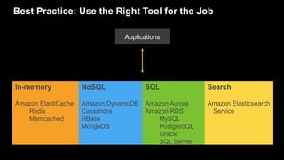 Best Practice: Use the Right Tool for the Job
Data Tier
Search
Amazon Elasticsearch
Service
In-memory
Amazon ElastiCache
R...