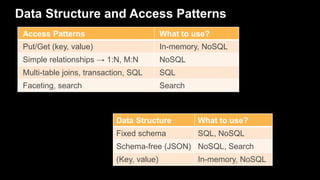 Data Structure and Access Patterns
Access Patterns What to use?
Put/Get (key, value) In-memory, NoSQL
Simple relationships...