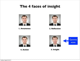 The 4 faces of insight




                                                   Gamma
                                                    wave




Sunday, August 28, 2011
 