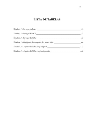 13




                        LISTA DE TABELAS


Tabela 3.1 - Serviços AulaNet ______________________________________________ 33

Tabela 3.2 - Serviços WebCT _______________________________________________ 37

Tabela 3.3 - Serviços TelEduc ______________________________________________ 41

Tabela 4.1 - Configuração das partições no servidor ____________________________ 44

Tabela 4.2 – Arquivo TelEduc.conf original __________________________________ 112

Tabela 4.3 – Arquivo TelEduc.conf configurado _______________________________ 112
 