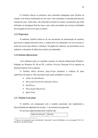 32



       O AulaNet oferece ao professor uma orientação pedagógica para facilitar na
criação e nas futuras atualizações do seu curso. Esta orientação é realizada pela barra de
criação de curso. Além disso, são oferecidos na barra de criação, mecanismos que serão
utilizados na montagem final do curso e que serão convertidos em serviços, facilidades
de navegação de alto nível, para os alunos.

3.2.5 Segurança

       O ambiente AulaNet utiliza-se de um mecanismo de autenticação de usuários,
para acesso a página inicial do curso, o usuário deve ser cadastrado e ter um username e
senha de acesso para utilizar o ambiente. Na página de cadastros, são permitidos novos
cadastros e alterações de dados dos usuários já cadastrados.

3.2.6 Sistema Operacional

        Este ambiente pode ser instalado somente no Sistema Operacional Windows.
Podendo ser Windows 95, 98 ou NT, e utiliza o browser Netscape 4.0 ou superior ou
Internet Explorer 4.0 ou superior.
       O AulaNet utiliza diversos plug-ins4que permitem a exibição de tipos
específicos de arquivos. São necessários que sejam instalados os plug-ins:
           •   Adobe Acrobat Reader;
           •   Microsoft PowerPoint Animation Player;
           •   RealPlayer;
           •   Macromedia Shockwave;
           •   Quick Time.

3.2.7 Modelo Conceitual

       O AulaNet, em comparação com o modelo conceitual, não implementa a
funcionalidade de adaptação da interface e da estrutura navegacional.
       Os serviços implementados pelo AulaNet são:
                       Tipos de Serviços     Serviço

4
 Plug-ins são programas que normalmente “adicionam” novas habilidades ao seu navegador Web. Ex:
ShockWave da Macromedia.
 