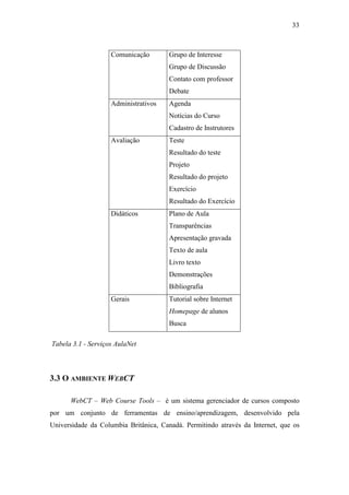 33



                    Comunicação        Grupo de Interesse
                                       Grupo de Discussão
                                       Contato com professor
                                       Debate
                    Administrativos    Agenda
                                       Notícias do Curso
                                       Cadastro de Instrutores
                    Avaliação          Teste
                                       Resultado do teste
                                       Projeto
                                       Resultado do projeto
                                       Exercício
                                       Resultado do Exercício
                    Didáticos          Plano de Aula
                                       Transparências
                                       Apresentação gravada
                                       Texto de aula
                                       Livro texto
                                       Demonstrações
                                       Bibliografia
                    Gerais             Tutorial sobre Internet
                                       Homepage de alunos
                                       Busca

Tabela 3.1 - Serviços AulaNet



3.3 O AMBIENTE WEBCT

      WebCT – Web Course Tools – é um sistema gerenciador de cursos composto
por um conjunto de ferramentas de ensino/aprendizagem, desenvolvido pela
Universidade da Columbia Britânica, Canadá. Permitindo através da Internet, que os
 