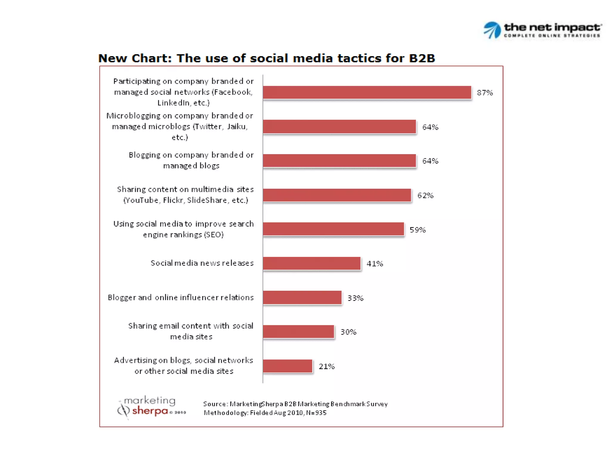 VP Missouri Venture Forum
