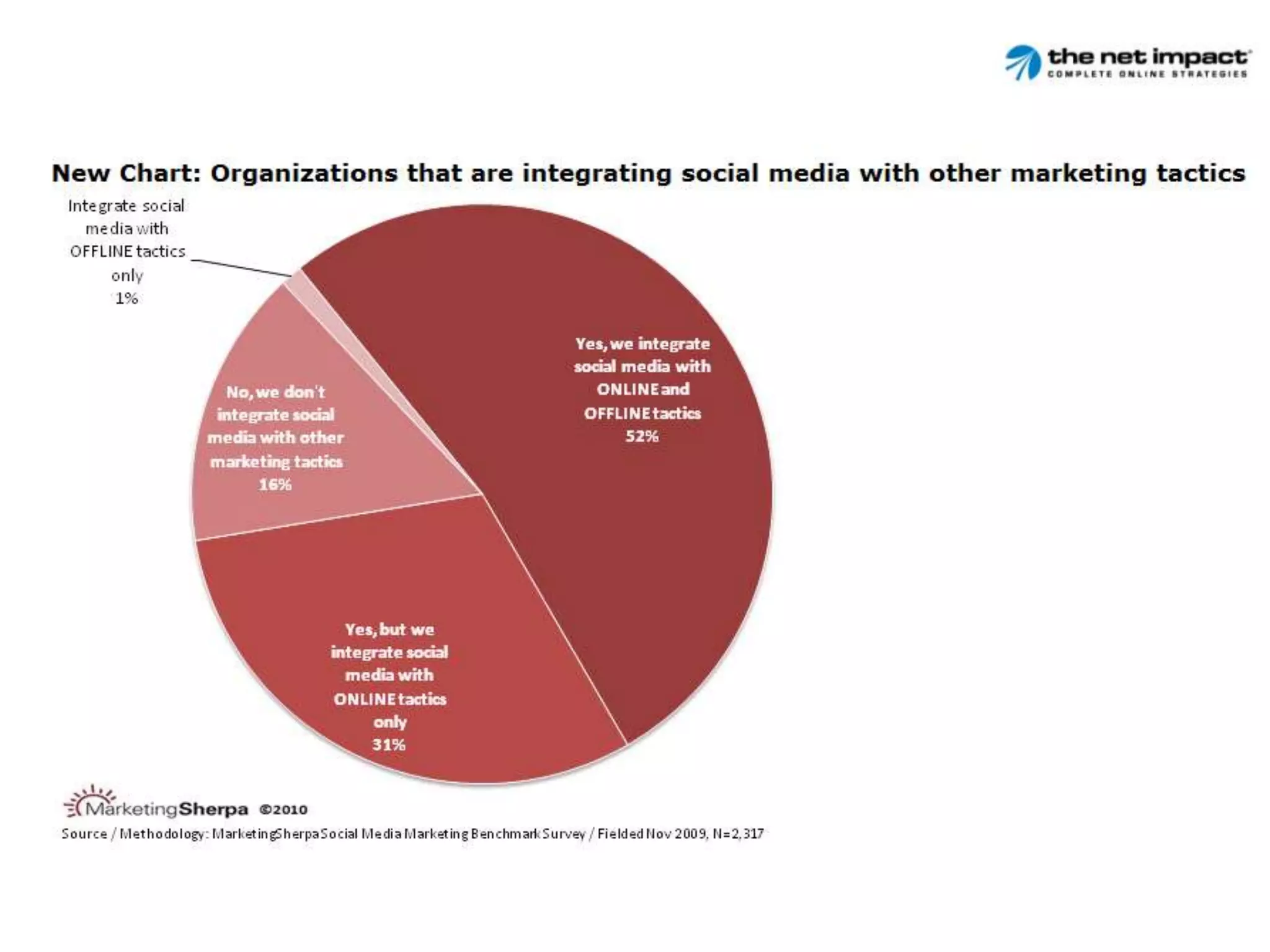 Curriculum Advisory Board Ranken Technical