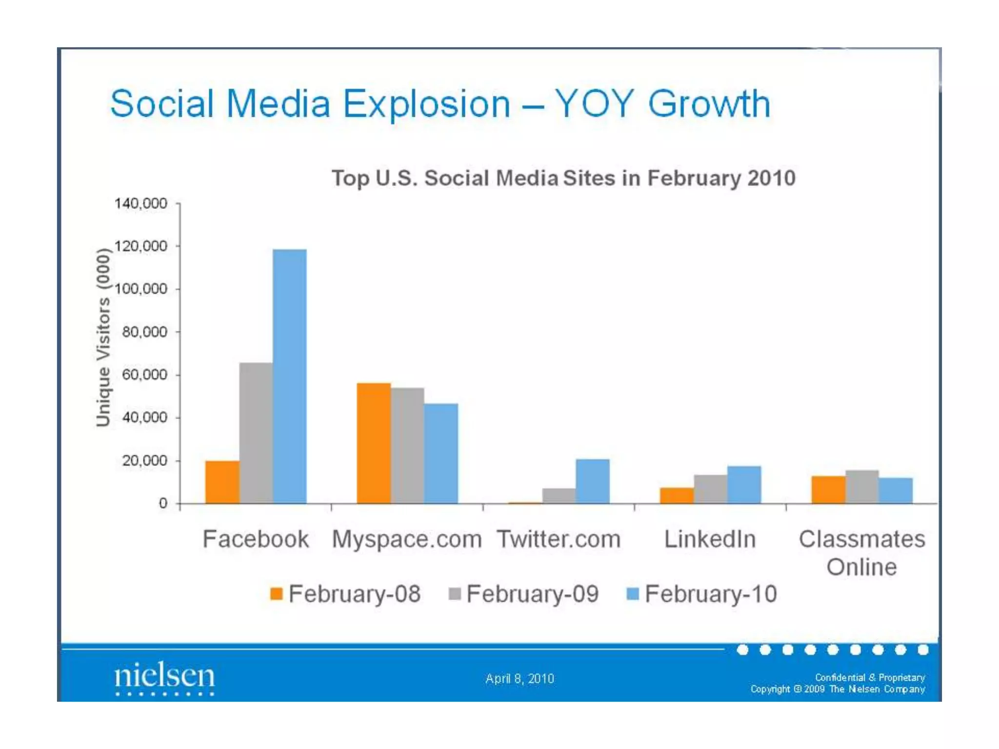 Social Media = Earned MediaAuthenticity reigns. Conversations cannot be bought.  Conversation cannot be controlled, they can only be joined.Marketers have to be willing to listen and learn from the consumers they engage through social media.Start by listening!  Don’t’ ignore the buzz, good or bad!