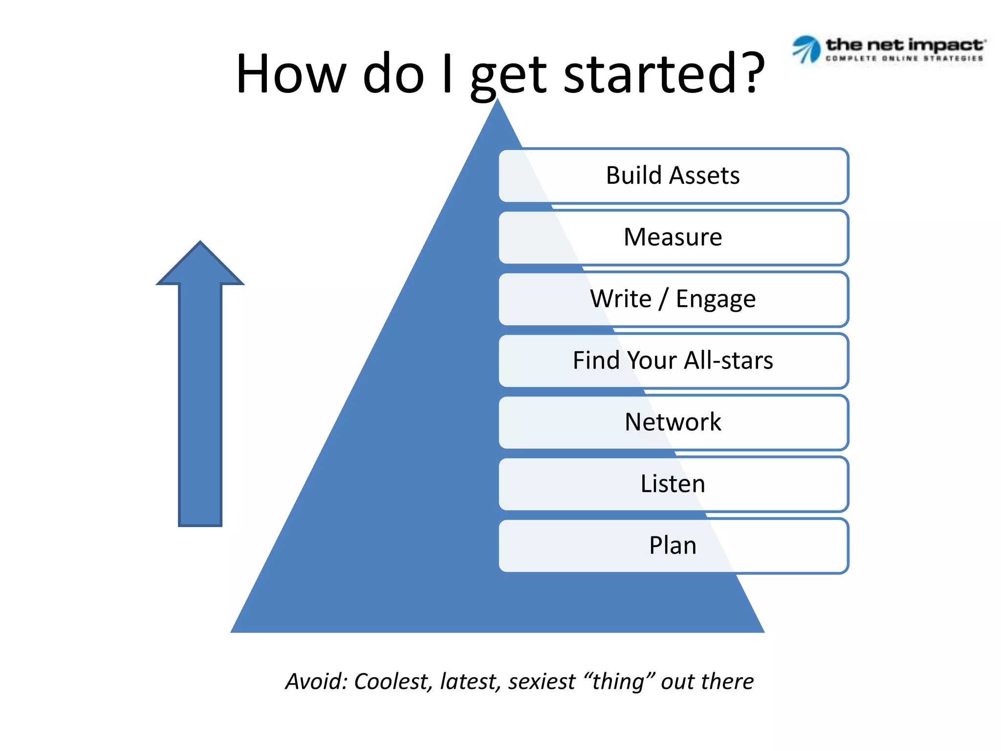 Blended Search - Mixed Media