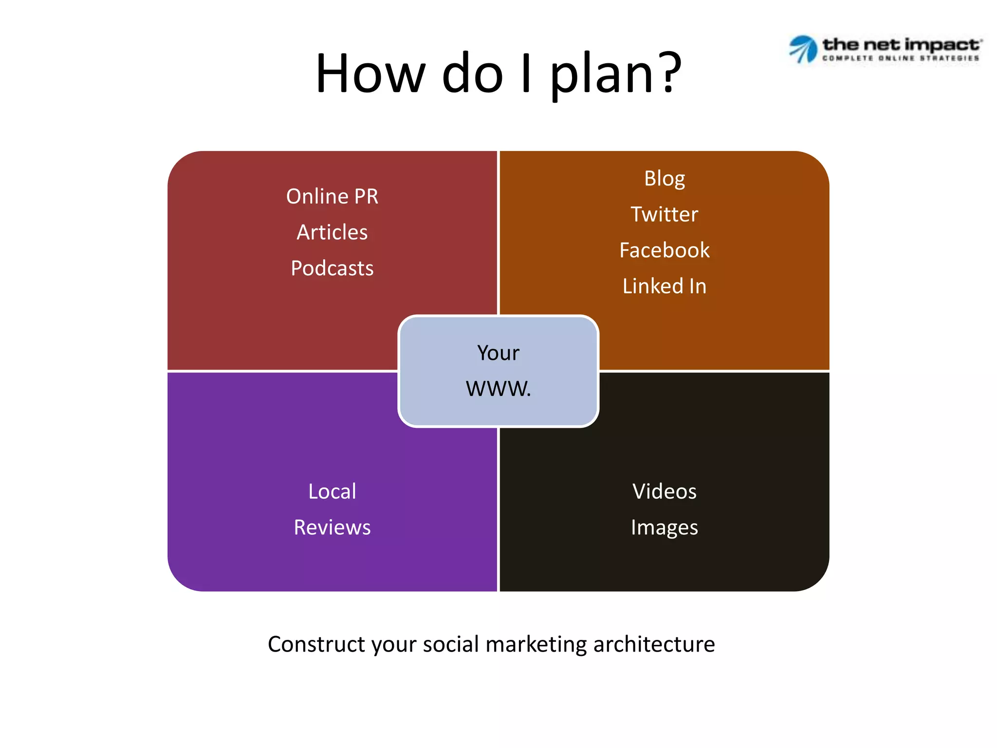 Where visitors come from todayRegular question we get: “Which social networks are best?”Answer:  “The ones that help you get more leads and broaden brand awareness. 