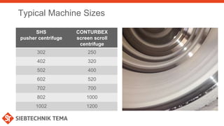 Typical Machine Sizes
SHS
pusher centrifuge
CONTURBEX
screen scroll
centrifuge
302 250
402 320
502 400
602 520
702 700
802 1000
1002 1200
 