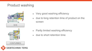 Product washing
CONTURBEX
SHS
 Very good washing efficiency
 due to long retention time of product on the
screen
 Partly limited washing efficiency
 due to short retention time
 