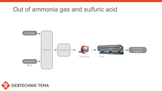 Out of ammonia gas and sulfuric acid
 