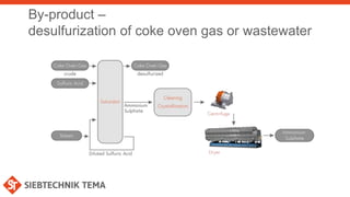 By-product –
desulfurization of coke oven gas or wastewater
 