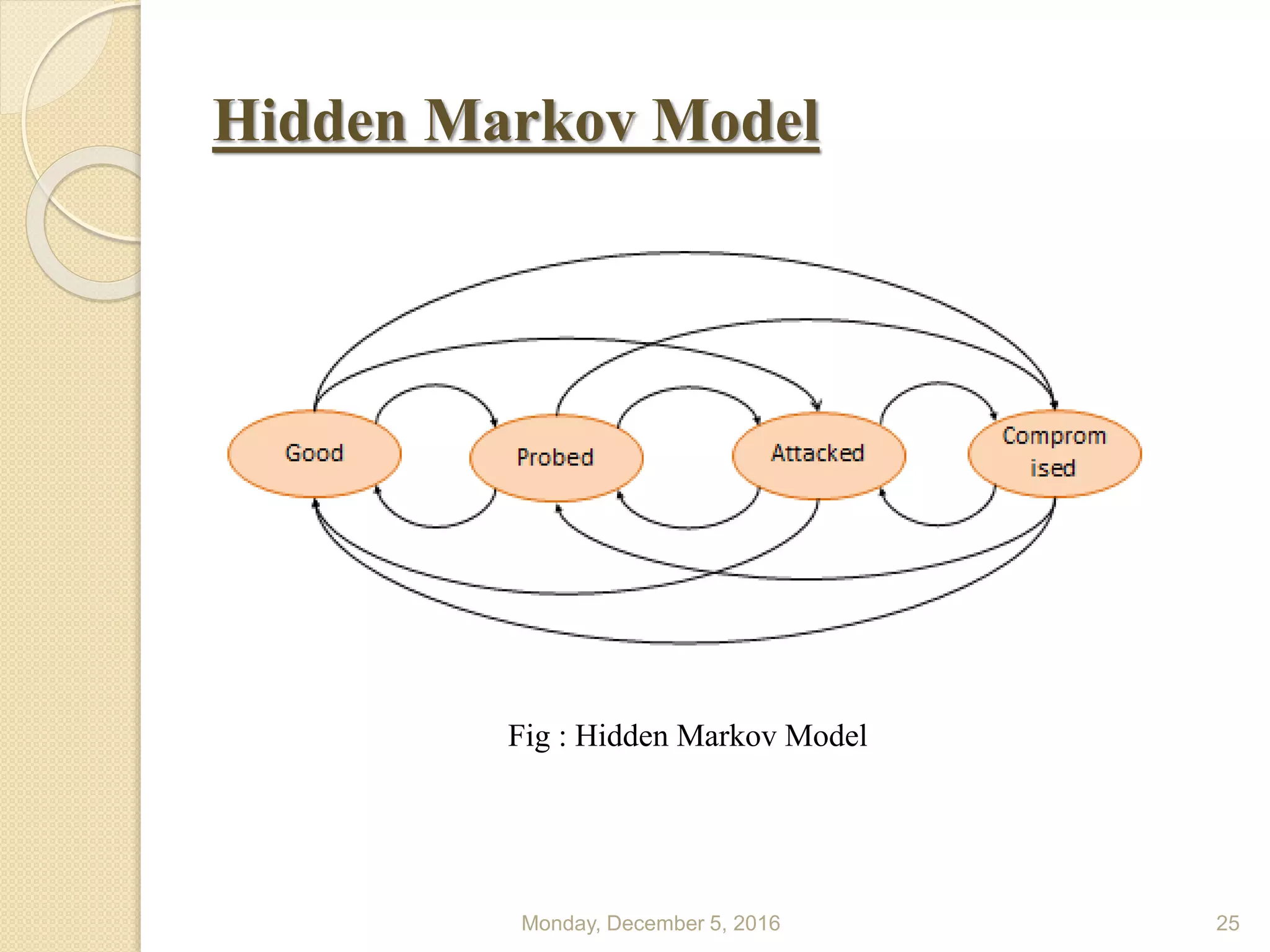 Hidden Markov Model
Monday, December 5, 2016 25
Fig : Hidden Markov Model
 
