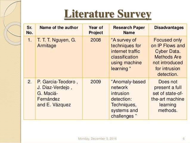 International business dissertations