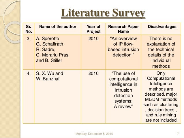 10%OFF Literature Review For Data Mining Australia Assignment Writing | Essay Writing Service | Bonafide