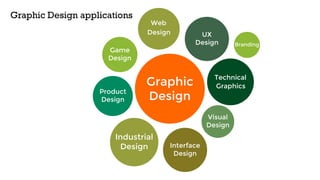 Graphic
Design
Web
Design UX
Design
Technical
Graphics
Branding
Visual
Design
Industrial
Design
Product
Design
Interface
Design
Game
Design
Graphic Design applications
 