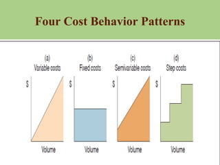 POWERPOINT PRESENTATIONS COST ACCOUNTING CH:2 | PPT