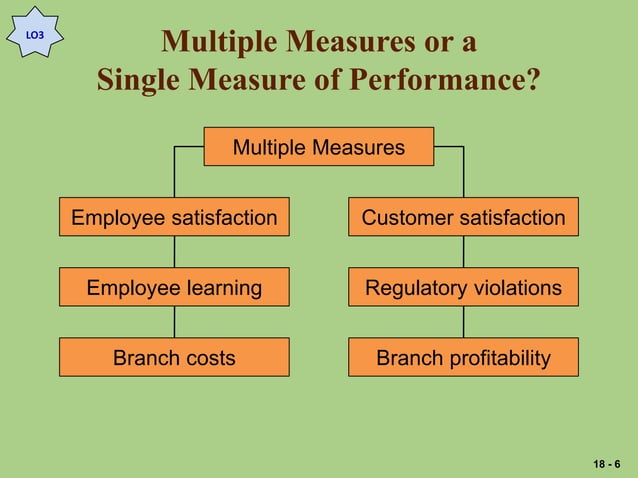 Nonfinancial and Multiple Measures of Performance | PPT | Business ...