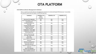 OTA PLATFORM
 