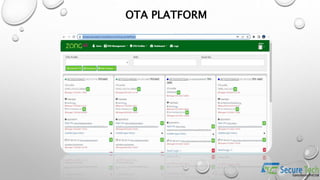 OTA PLATFORM
 