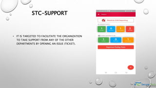 STC-SUPPORT
• IT IS TARGETED TO FACILITATE THE ORGANIZATION
TO TAKE SUPPORT FROM ANY OF THE OTHER
DEPARTMENTS BY OPENING AN ISSUE (TICKET).
 