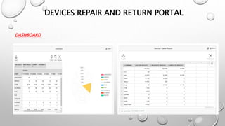 DASHBOARD
DEVICES REPAIR AND RETURN PORTAL
 