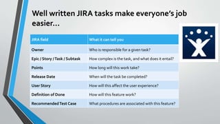Well written JIRA tasks make everyone’s job
easier…
JIRA field What it can tell you
Owner Who is responsible for a given t...