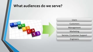 What audiences do we serve?
Marketing
Users
Customers
Management
Engineers
Service / Customer Support
 