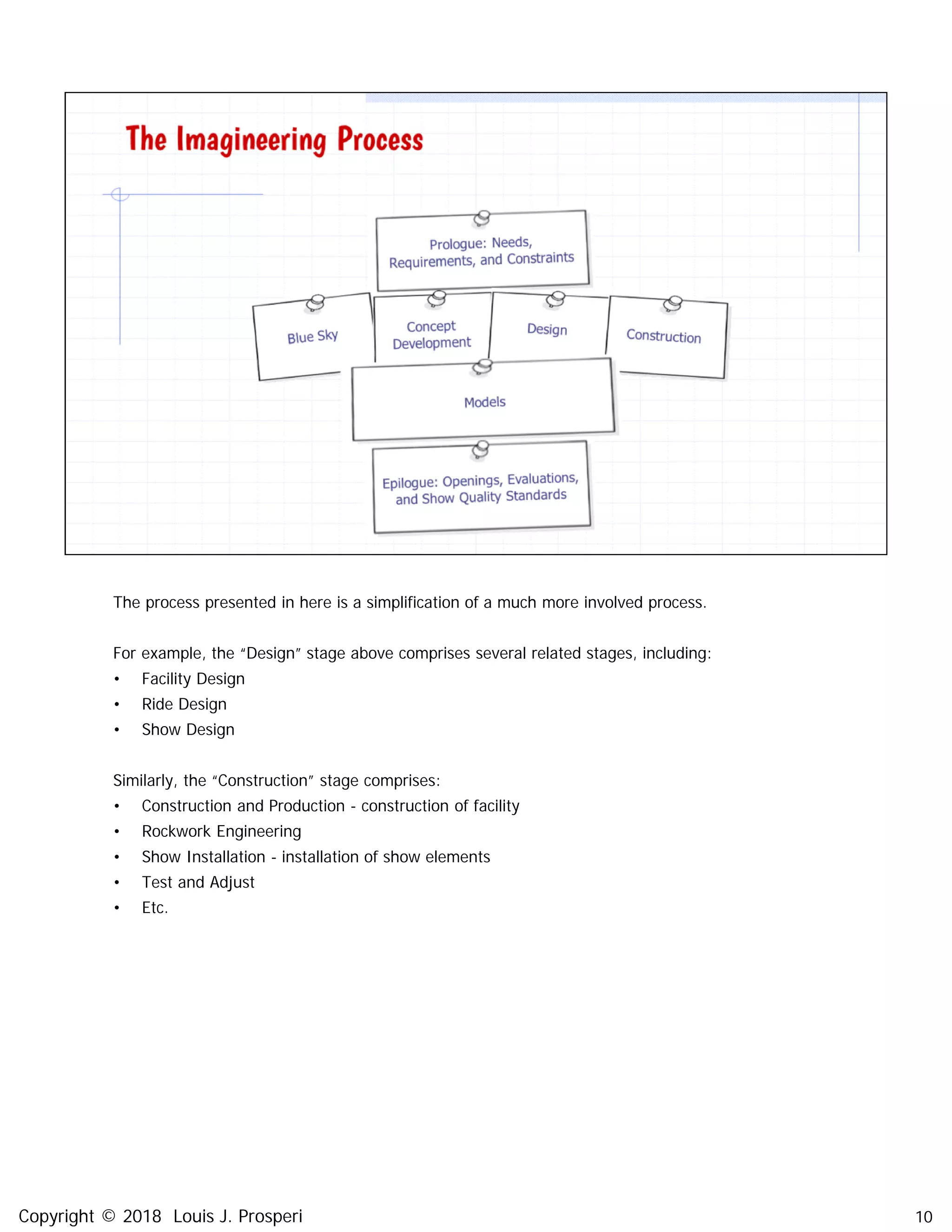 The process presented in here is a simplification of a much more involved process.
For example, the “Design” stage above comprises several related stages, including:
• Facility Design
• Ride Design
• Show Design
Similarly, the “Construction” stage comprises:
• Construction and Production - construction of facility
• Rockwork Engineering
• Show Installation - installation of show elements
• Test and Adjust
• Etc.
10Copyright © 2018 Louis J. Prosperi
 