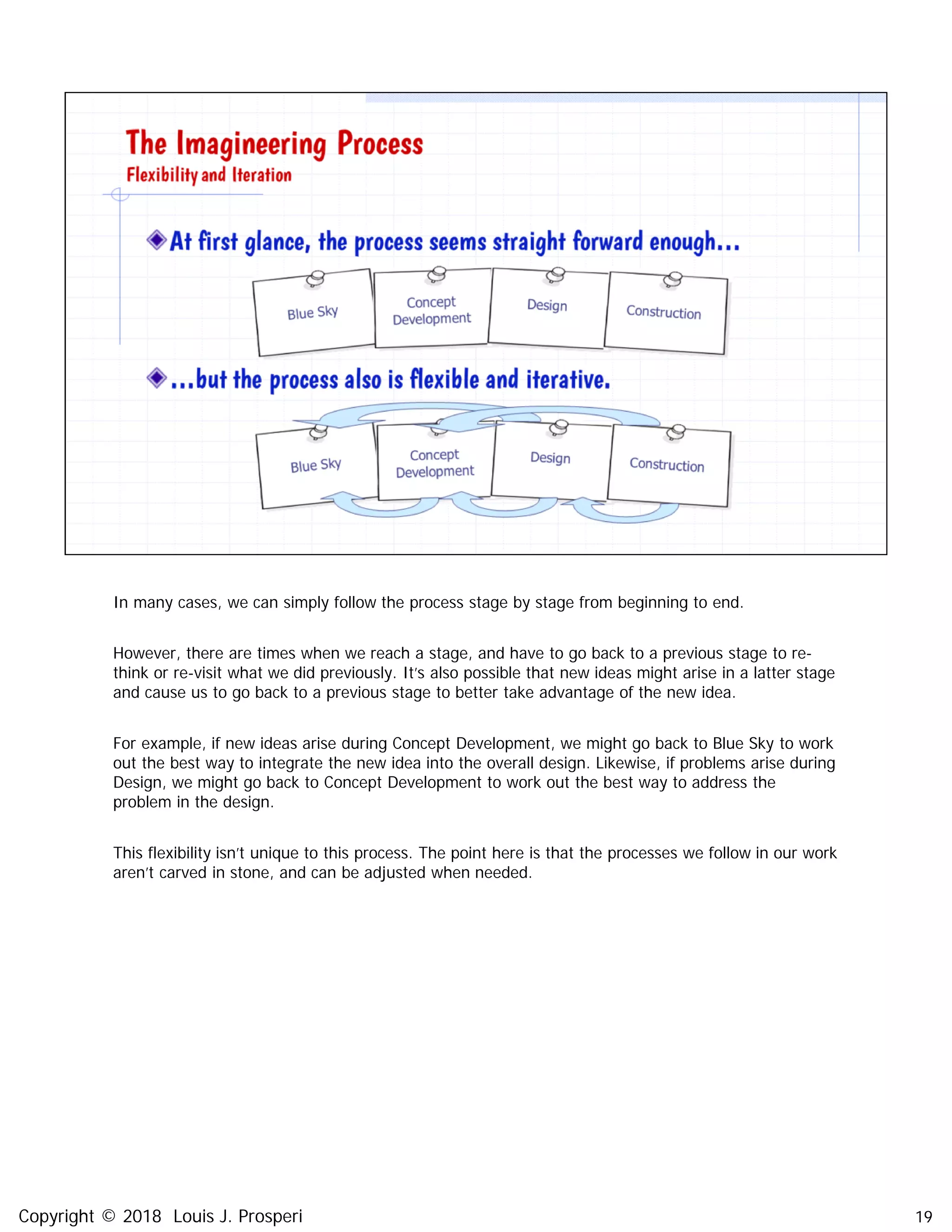 In many cases, we can simply follow the process stage by stage from beginning to end.
However, there are times when we reach a stage, and have to go back to a previous stage to re-
think or re-visit what we did previously. It’s also possible that new ideas might arise in a latter stage
and cause us to go back to a previous stage to better take advantage of the new idea.
For example, if new ideas arise during Concept Development, we might go back to Blue Sky to work
out the best way to integrate the new idea into the overall design. Likewise, if problems arise during
Design, we might go back to Concept Development to work out the best way to address the
problem in the design.
This flexibility isn’t unique to this process. The point here is that the processes we follow in our work
aren’t carved in stone, and can be adjusted when needed.
19Copyright © 2018 Louis J. Prosperi
 