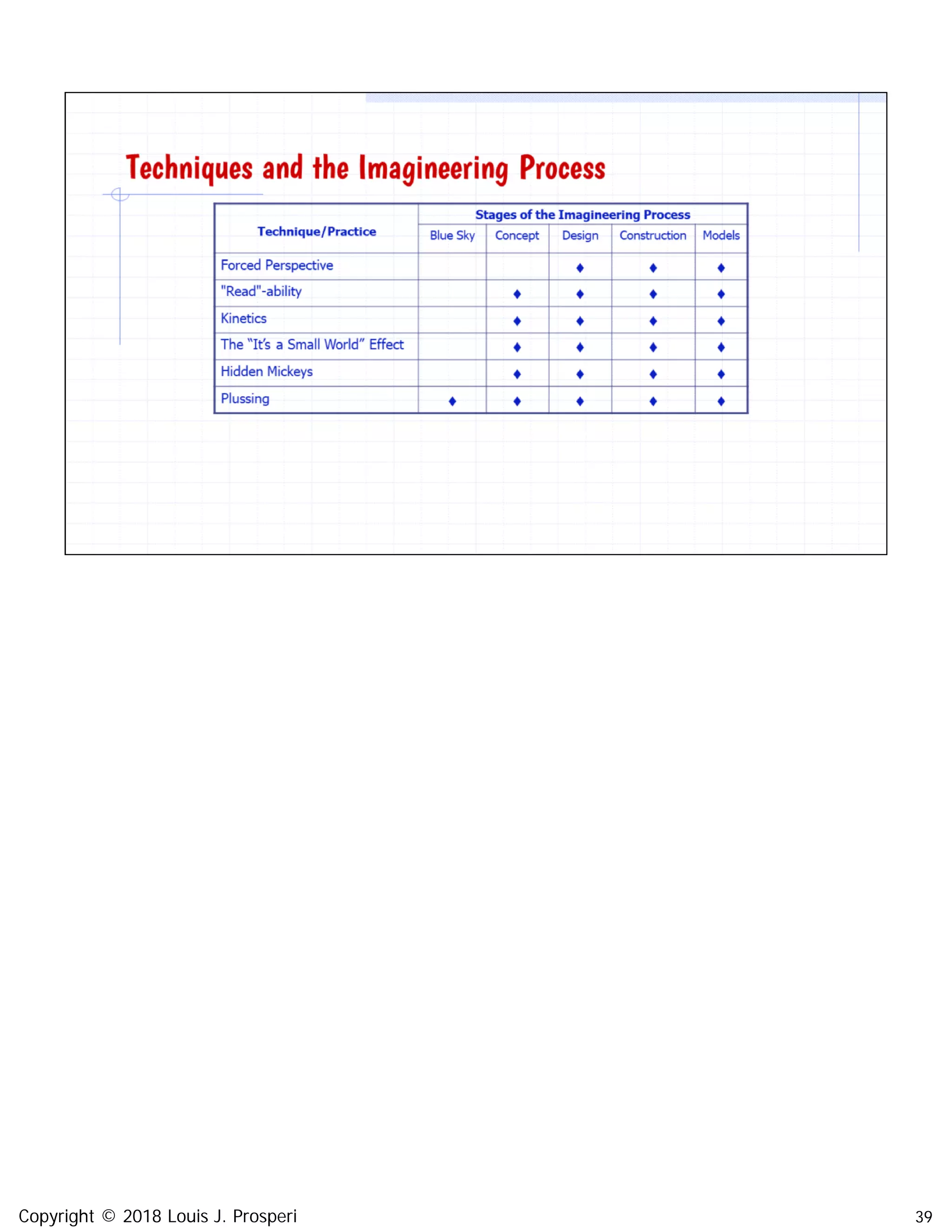 39Copyright © 2018 Louis J. Prosperi
 