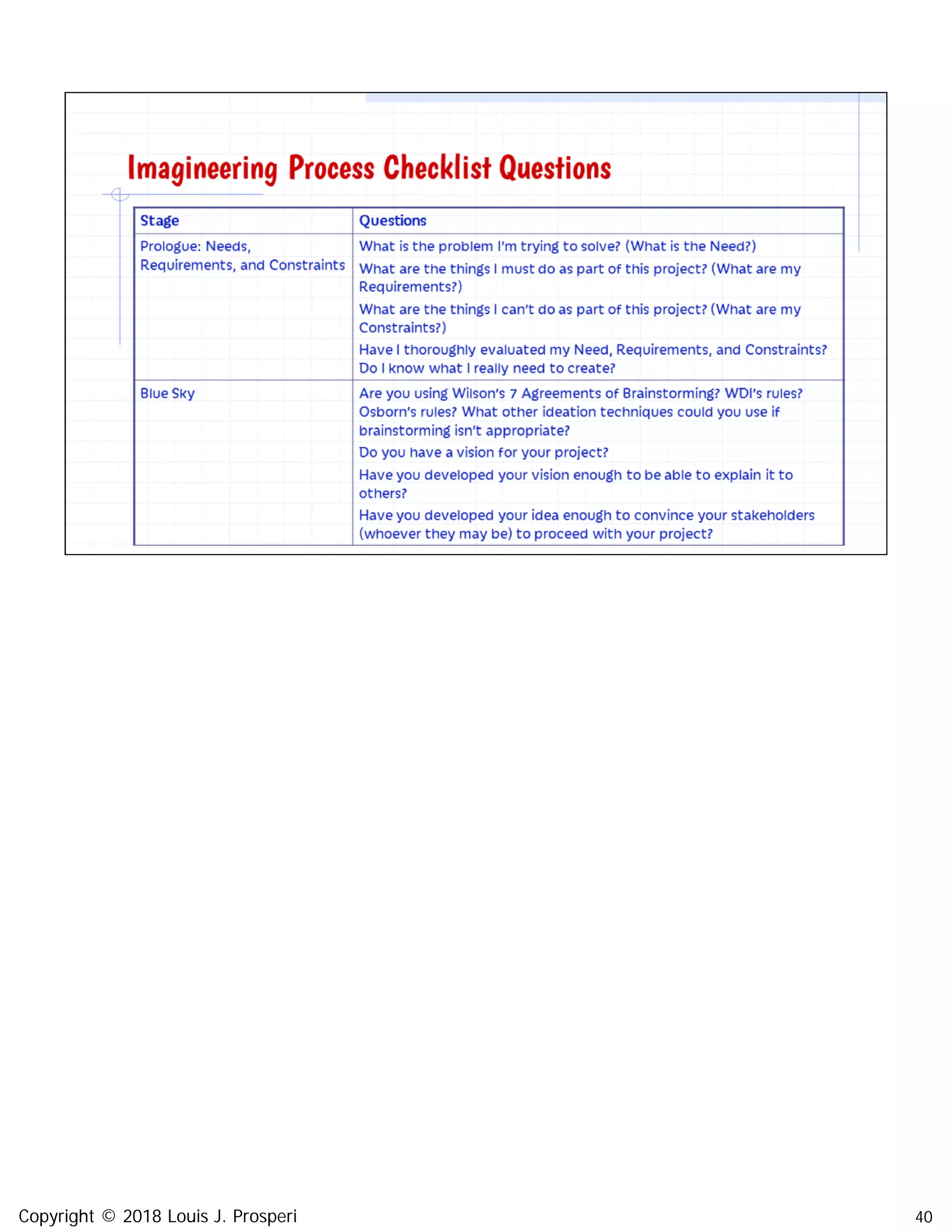 40Copyright © 2018 Louis J. Prosperi
 